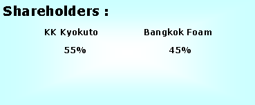 Text Box: Shareholders : 	   KK Kyokuto 		   Bangkok Foam 	          55%		            45%